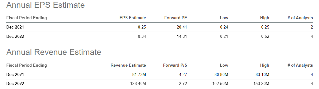 SA Earnings Tab for SOL