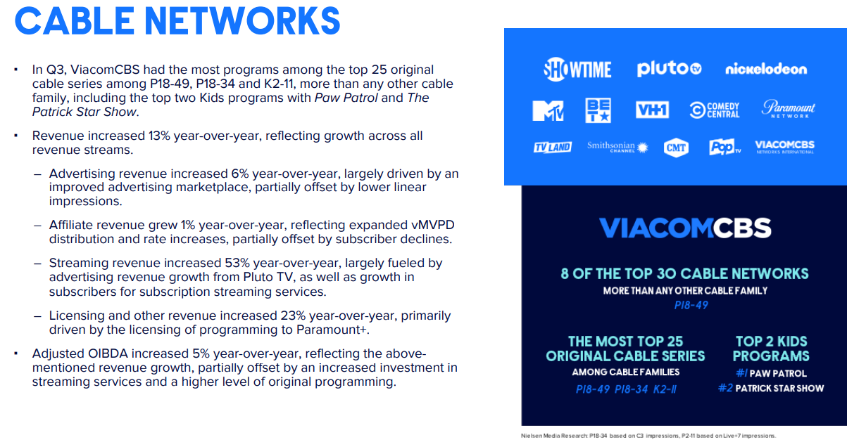 ViacomCBS cable networks 