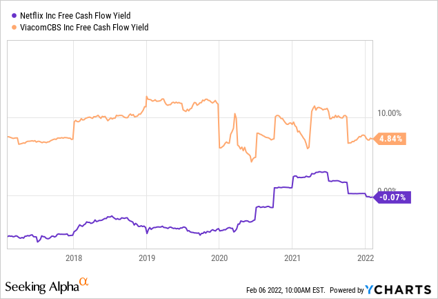 NFLX vs VIAC free cash flow yield 