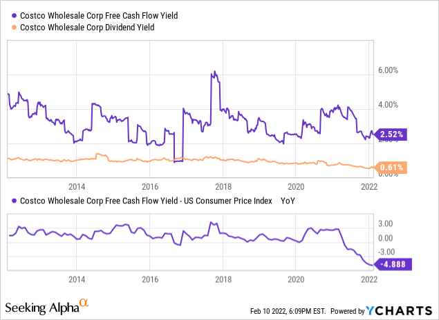 Costco Free cash flow yield and dividend yield 