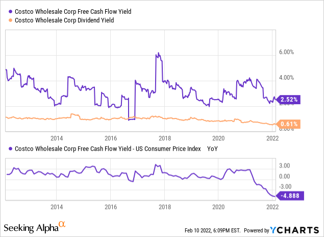 Costco Wholesale Increases Investment Yields While Helping Suppliers - C2FO