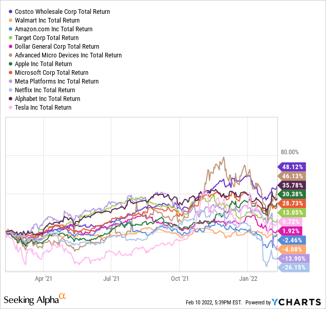 StokApp.com: Buy Costco Stock COST at $561 Now ! They sell an