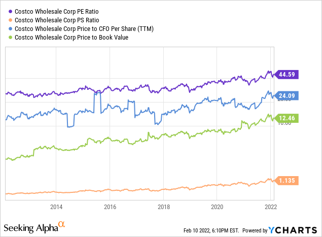 Costco Stock Most Overvalued Mega Cap In America NASDAQ COST