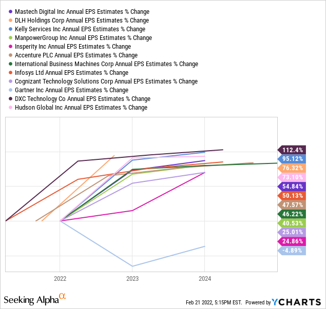 YCharts by SA