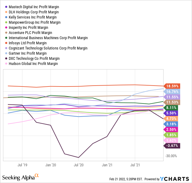 YCharts by SA