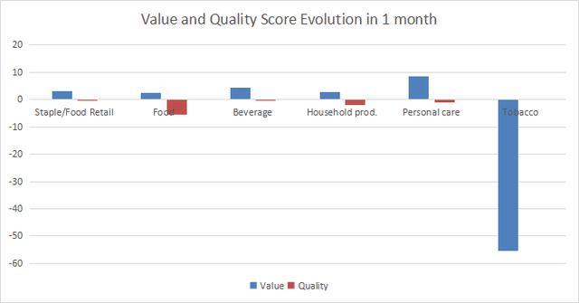 Variations in value and quality