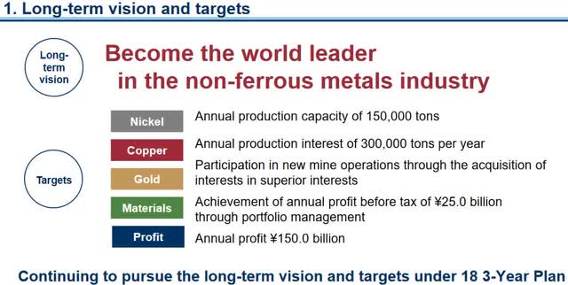 Sumitomo Metal Mining long term vision and targets