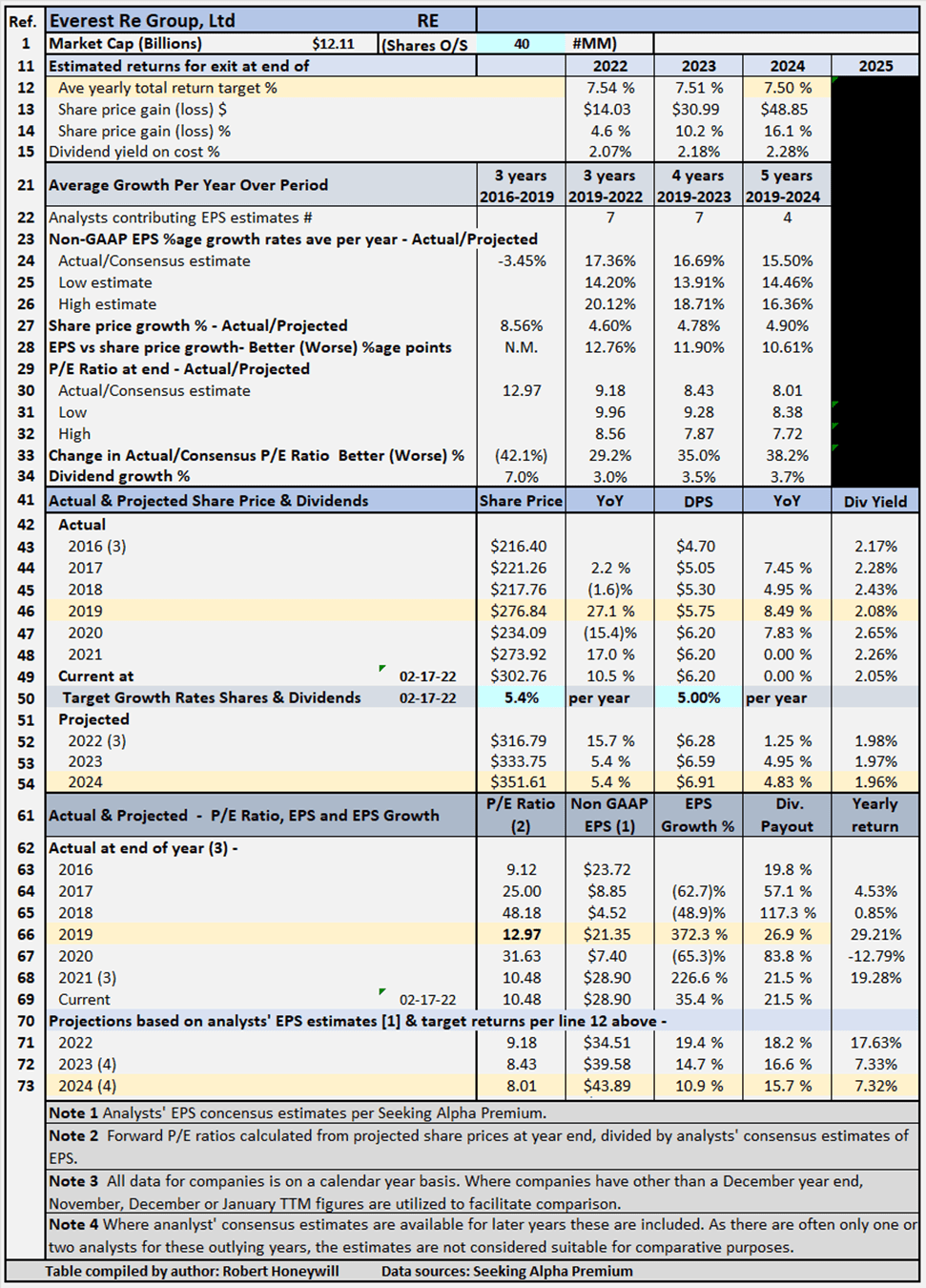 Everest Re Group Stock A Very Strong Buy (NYSERE) Seeking Alpha