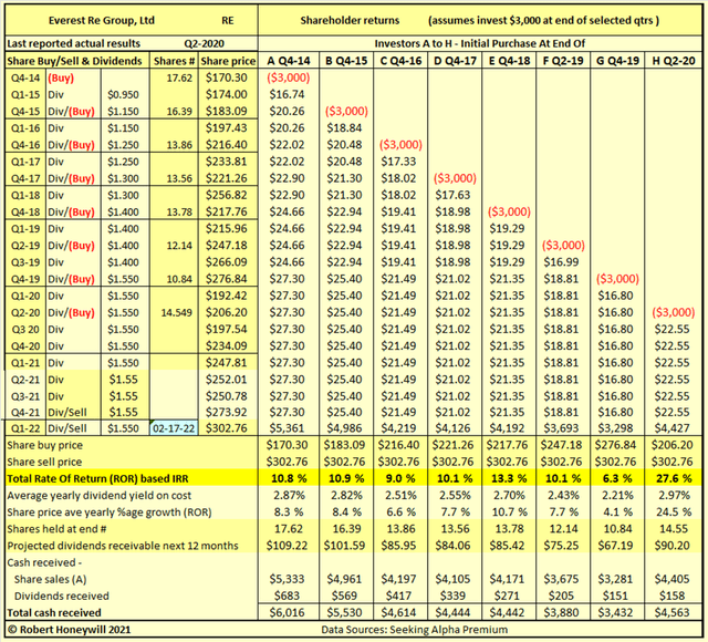Everest Re Group Stock A Very Strong Buy (NYSERE) Seeking Alpha