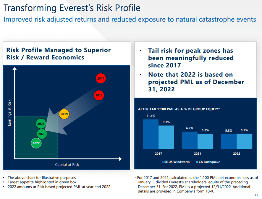 Everest Re Group Stock A Very Strong Buy (NYSERE) Seeking Alpha