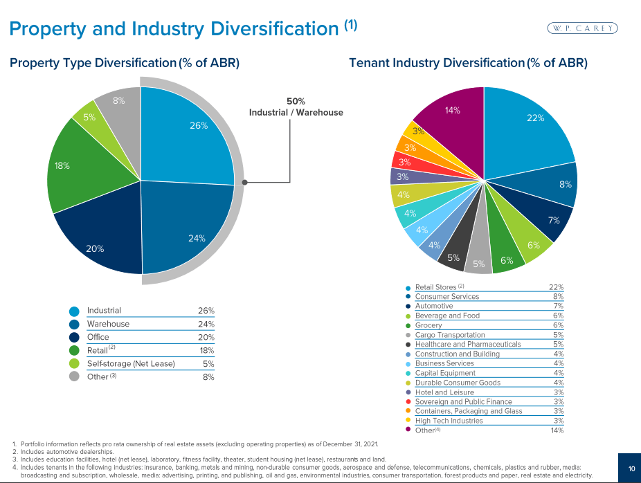 w-p-carey-stock-don-t-fear-inflation-nyse-wpc-seeking-alpha