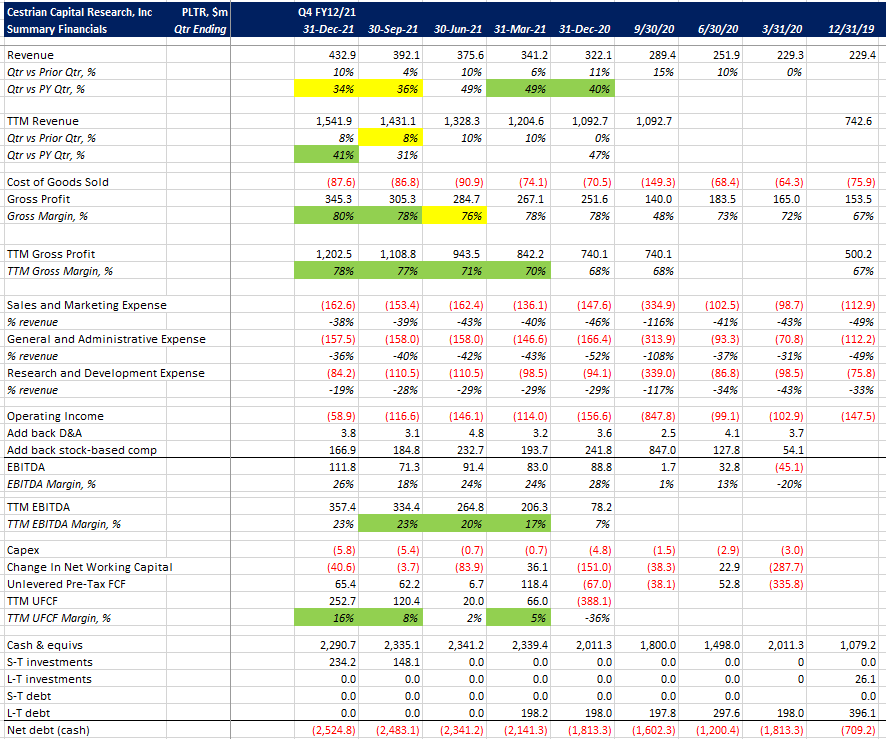 Palantir Quietly Came Good - It's Now A Buy On Pure Fundamentals (NYSE ...