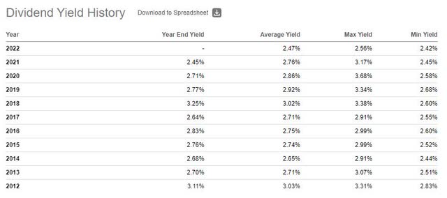 Pepsi Dividend Yields