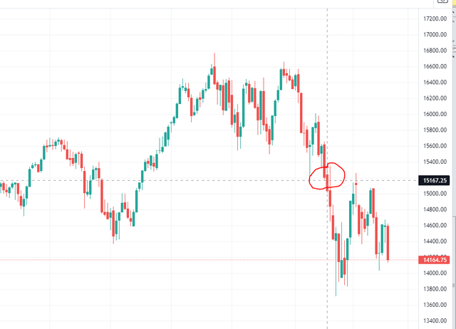 NASDAQ Futures (Daily Fx)