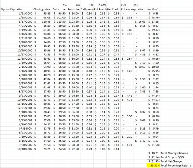 Collar Simulation (Trapping Value)