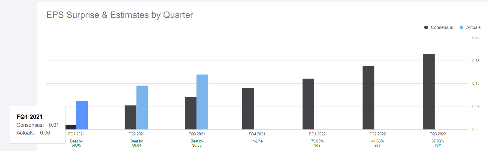 DigitalOcean Q4 Earnings Likely To Beat Markek Expectations (NYSEDOCN