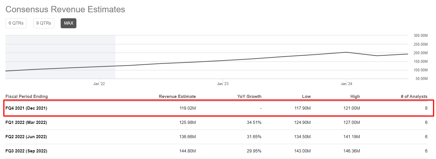DigitalOcean Q4 Earnings Likely To Beat Markek Expectations (NYSEDOCN