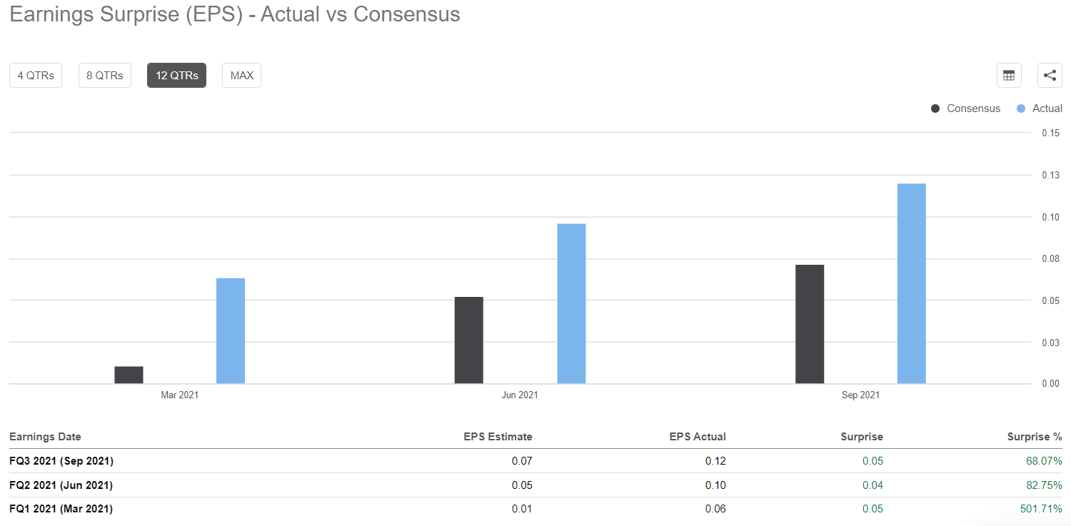 DigitalOcean Q4 Earnings Likely To Beat Markek Expectations (NYSEDOCN
