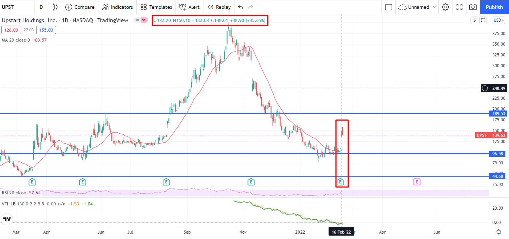 DigitalOcean Q4 Earnings Likely To Beat Markek Expectations (NYSEDOCN