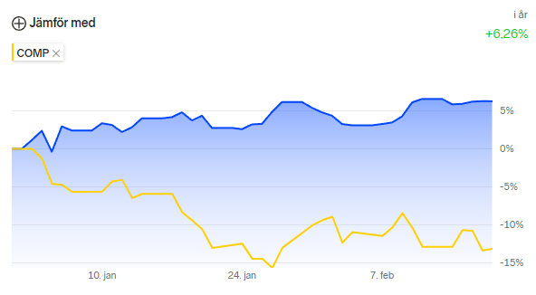 USD/EUR/GPB Portfolio Performance