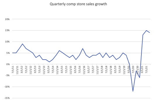 Ross Stores: The Best-Run Off-Price Retailer (NASDAQ:ROST