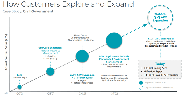 Graph of Planet civil government customer increasing annual contract value