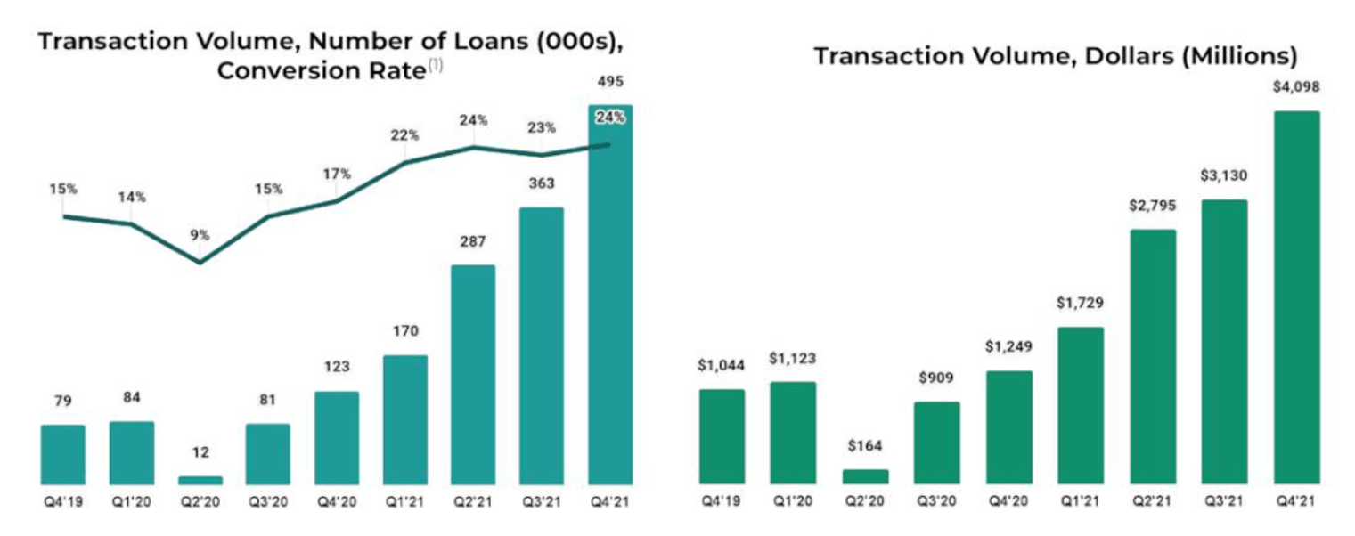 Upstart Earnings Revolutionizing Legacy Lending Industry (NASDAQUPST