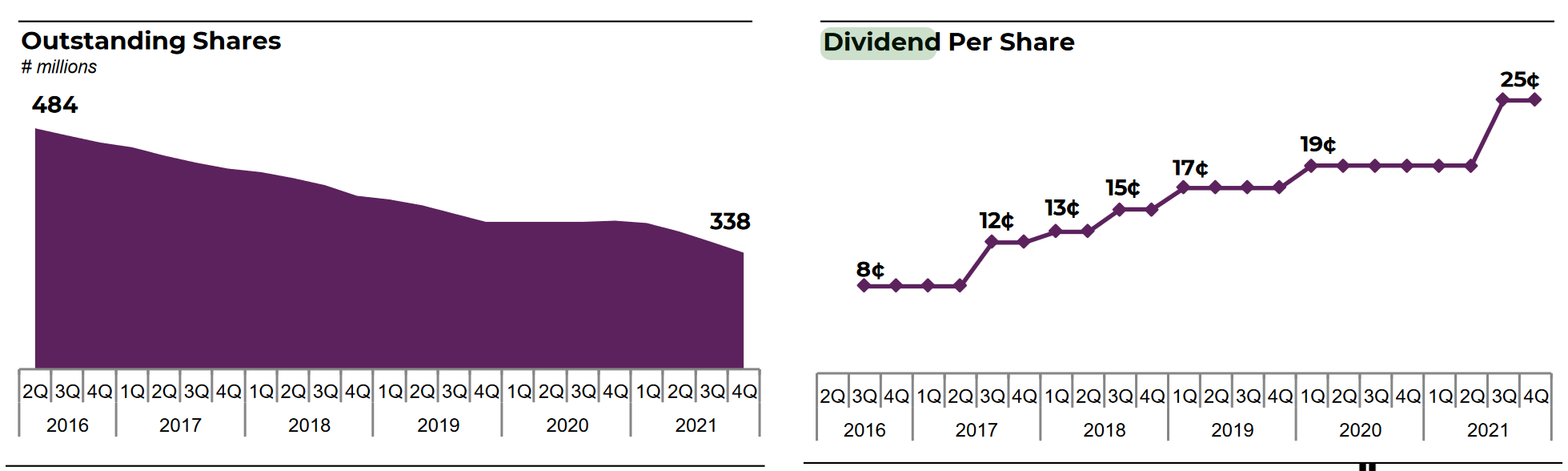 Ally Financial Stock Poised To Benefit From Rate Hikes (NYSEALLY