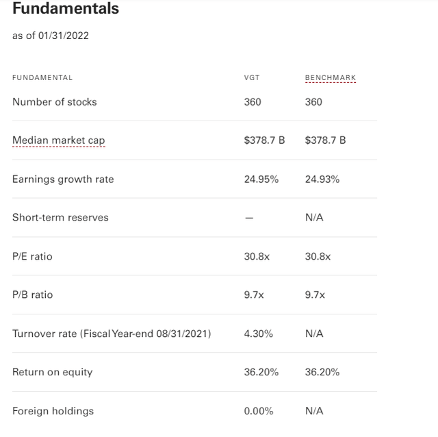 VGT Fundamental Metrics from Vanguard