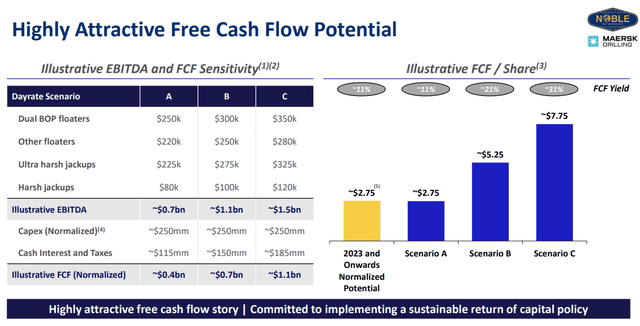 Cash Flow Potential