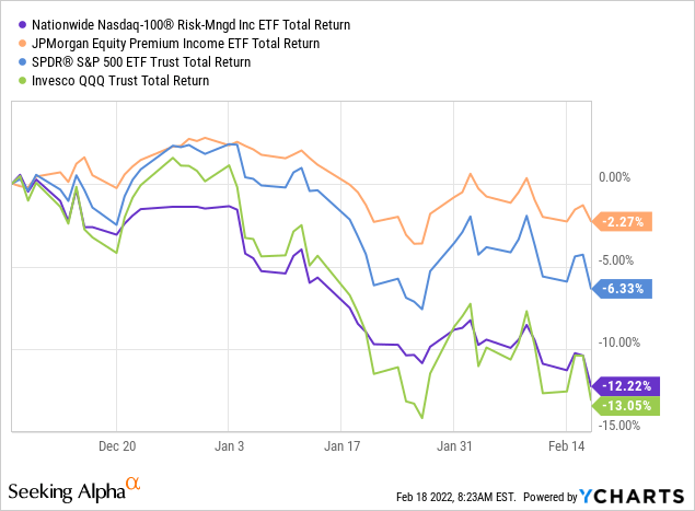 NUSI vs peers in total return 