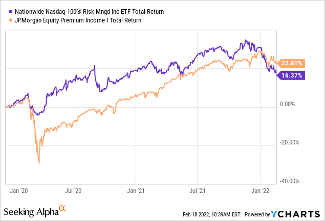 NUSI vs JEPI total return 