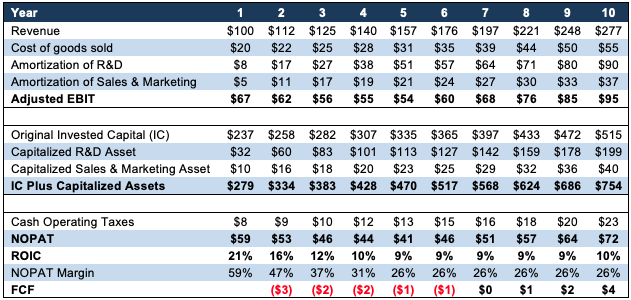 to-capitalize-expenses-or-not-it-doesn-t-matter-seeking-alpha