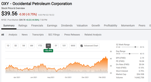 Occidental Petroleum Common Stock Price History and Key Valuation Metrics