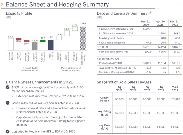 Coeur Mining Balance sheet and hedging