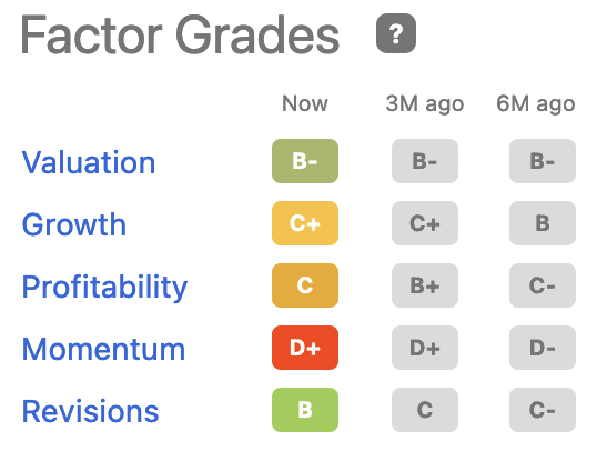 Energizer Stock Factor Grades from Seeking Alpha