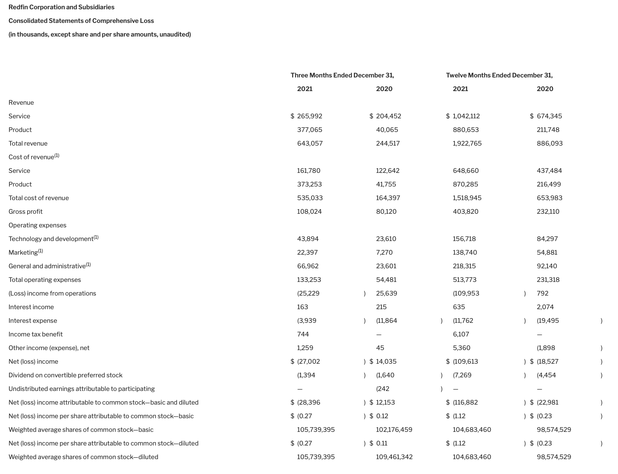 Redfin Stock I Continue To Remain Bearish (NASDAQRDFN) Seeking Alpha