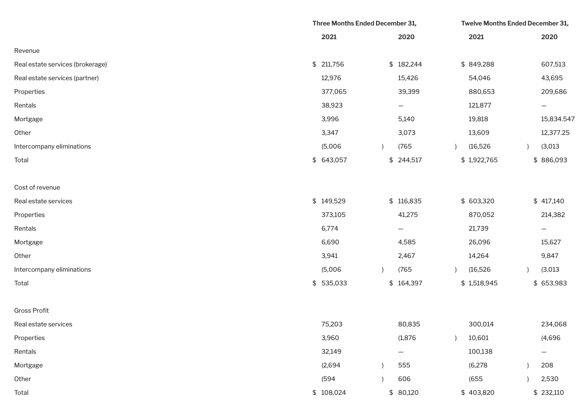 Redfin Stock I Continue To Remain Bearish (NASDAQRDFN) Seeking Alpha