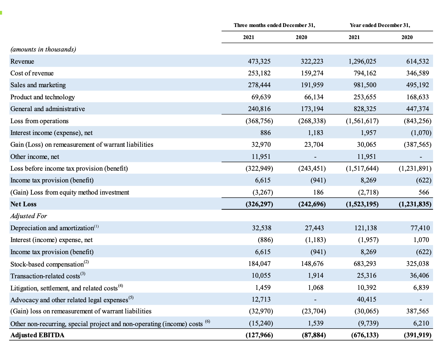 DraftKings: Take A Long-Term Stand, DKNG Stock Is Now A Strong Buy ...