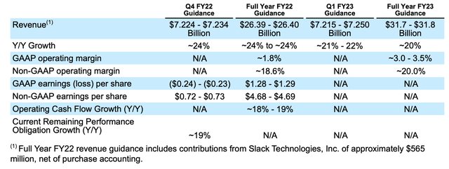 Salesforce FY23 outlook