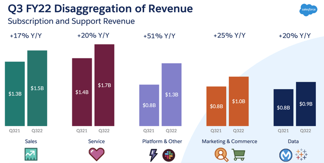 Salesforce growth trends