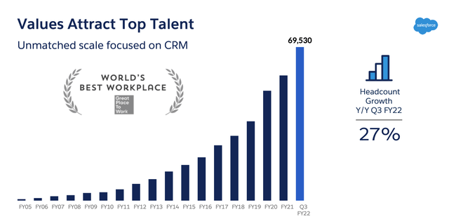 Salesforce headcount history