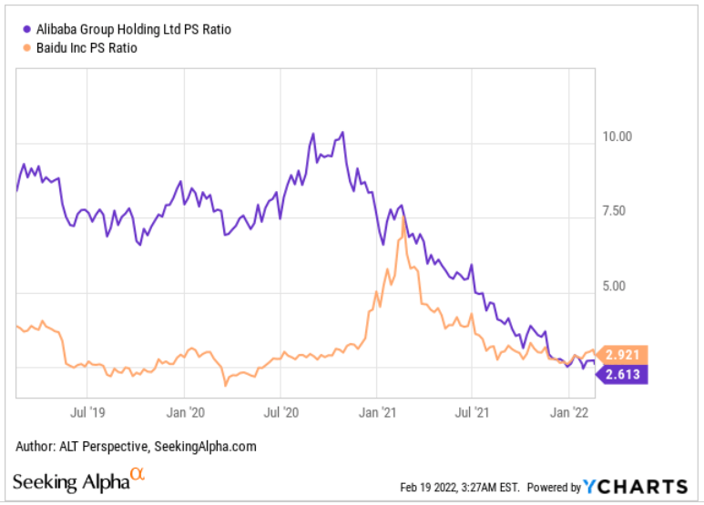 Alibaba Vs Baidu: Which Chinese Tech Stock Is The Better Buy? | Seeking ...