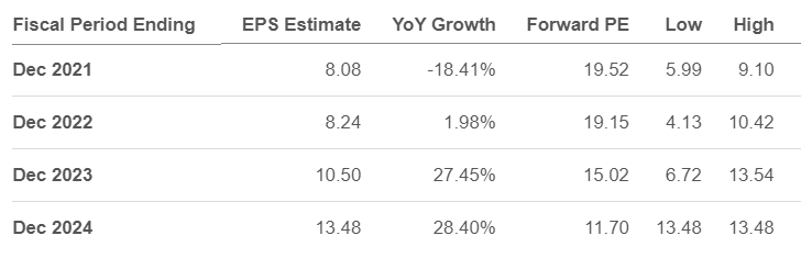 Alibaba Vs Baidu: Which Chinese Tech Stock Is The Better Buy? | Seeking ...