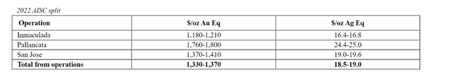 Hochschild Mining 2022 Cost Guidance