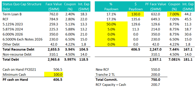 Pro Forma Capital Structure