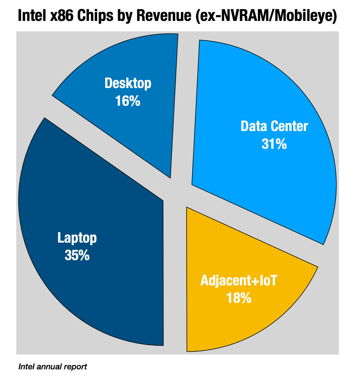 Intel Stock A Year Into The Pat Gelsinger Plan (NASDAQINTC) Seeking