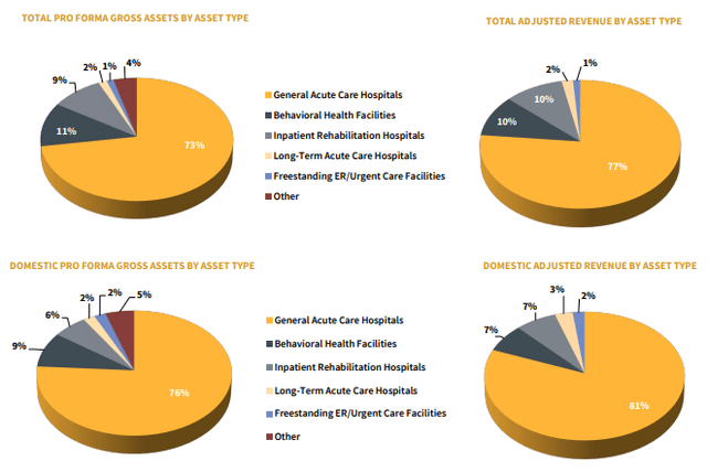 Distrubution of portfolio