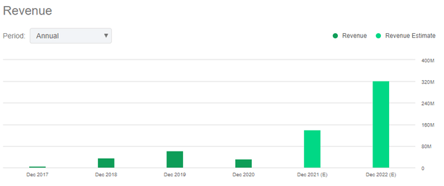 HUT 8 revenue chart