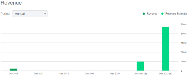 Marathon Digital revenue chart